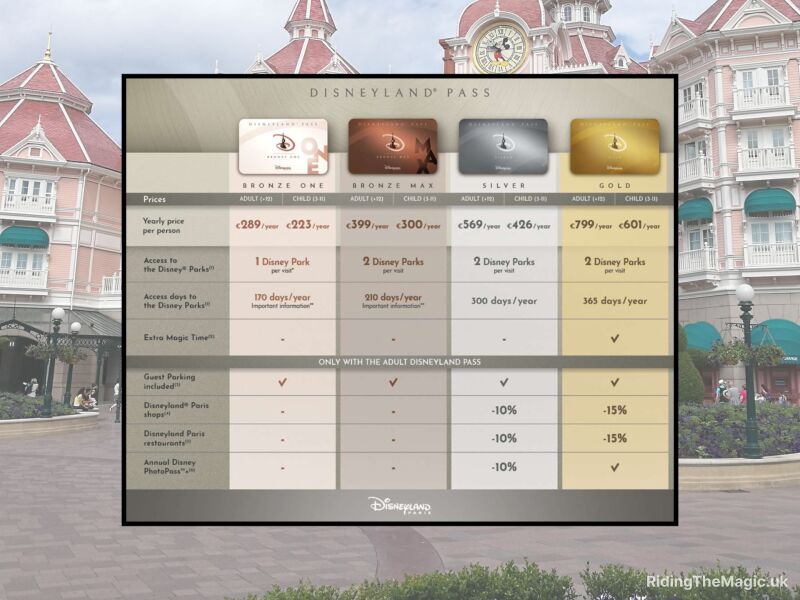 Disneyland Paris Pass comparison chart showing prices, access, discounts and benefits for each pass