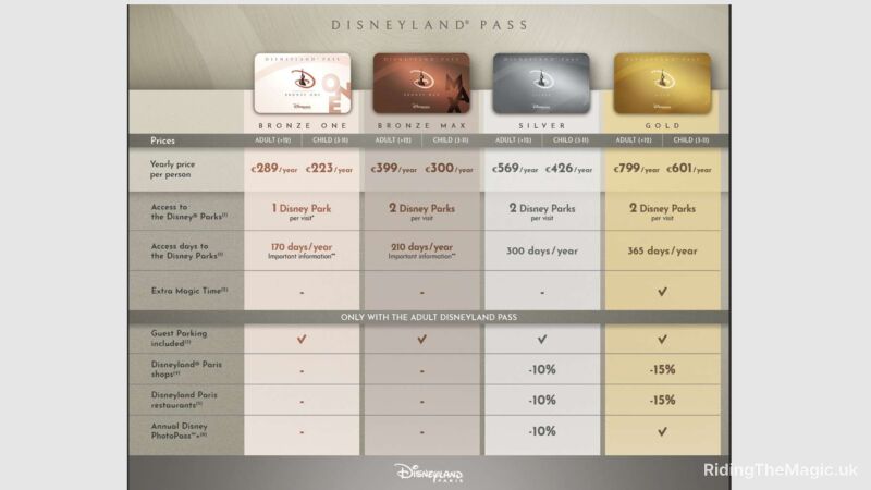 Disneyland Paris Pass prices and benefits comparison chart